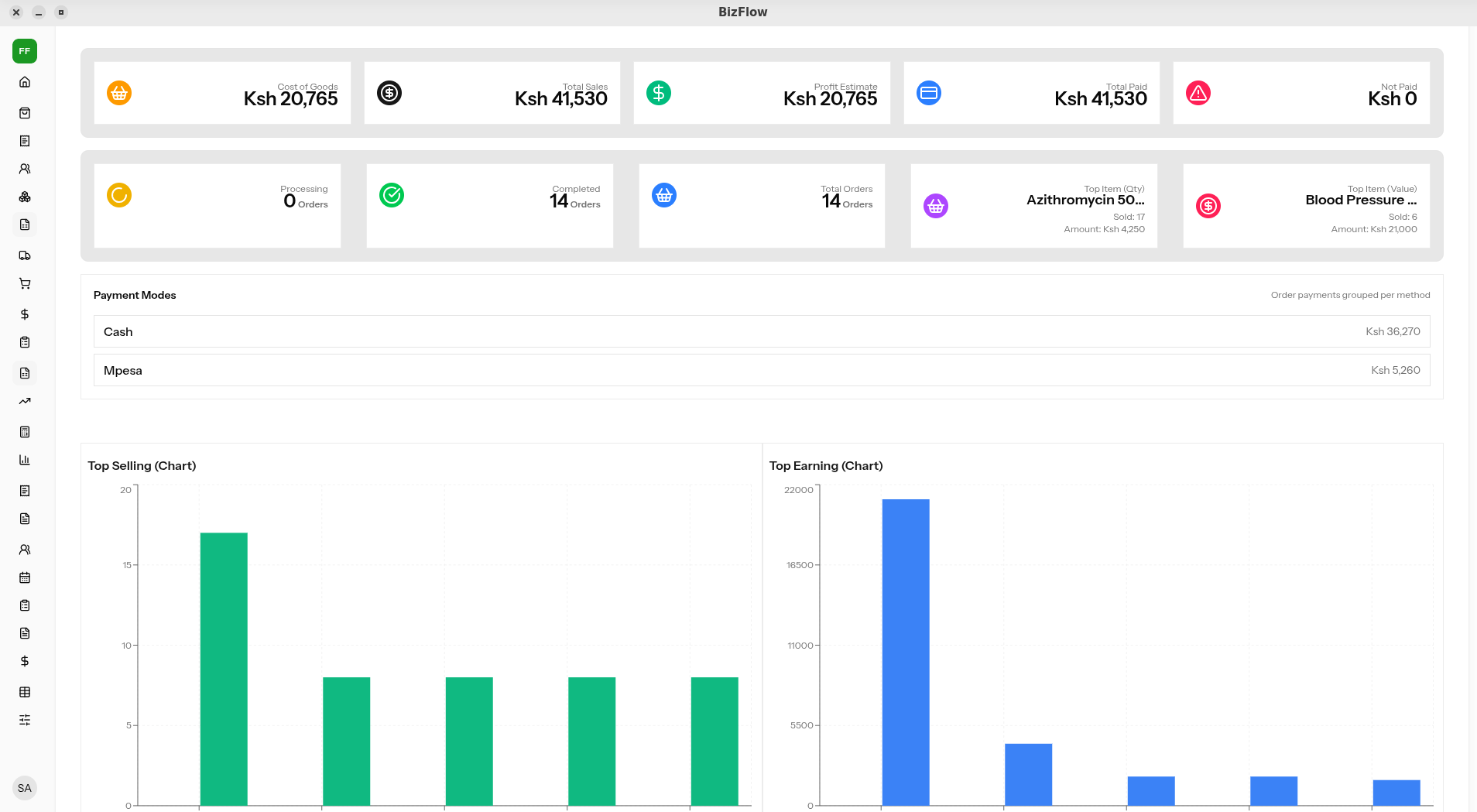 Timeline Overview Reports
